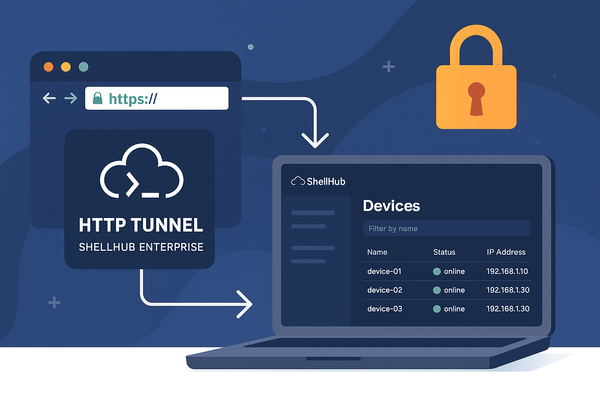 Illustration of ShellHub Enterprise HTTP Tunnel enabling secure browser access to remote device dashboards.