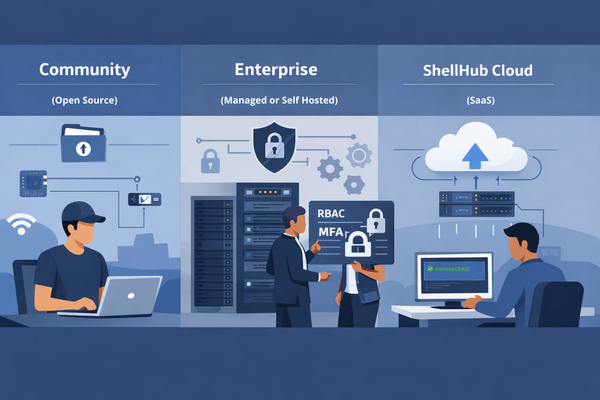 Illustration of ShellHub Community, Enterprise, and Cloud deployment models in a blue corporate style.